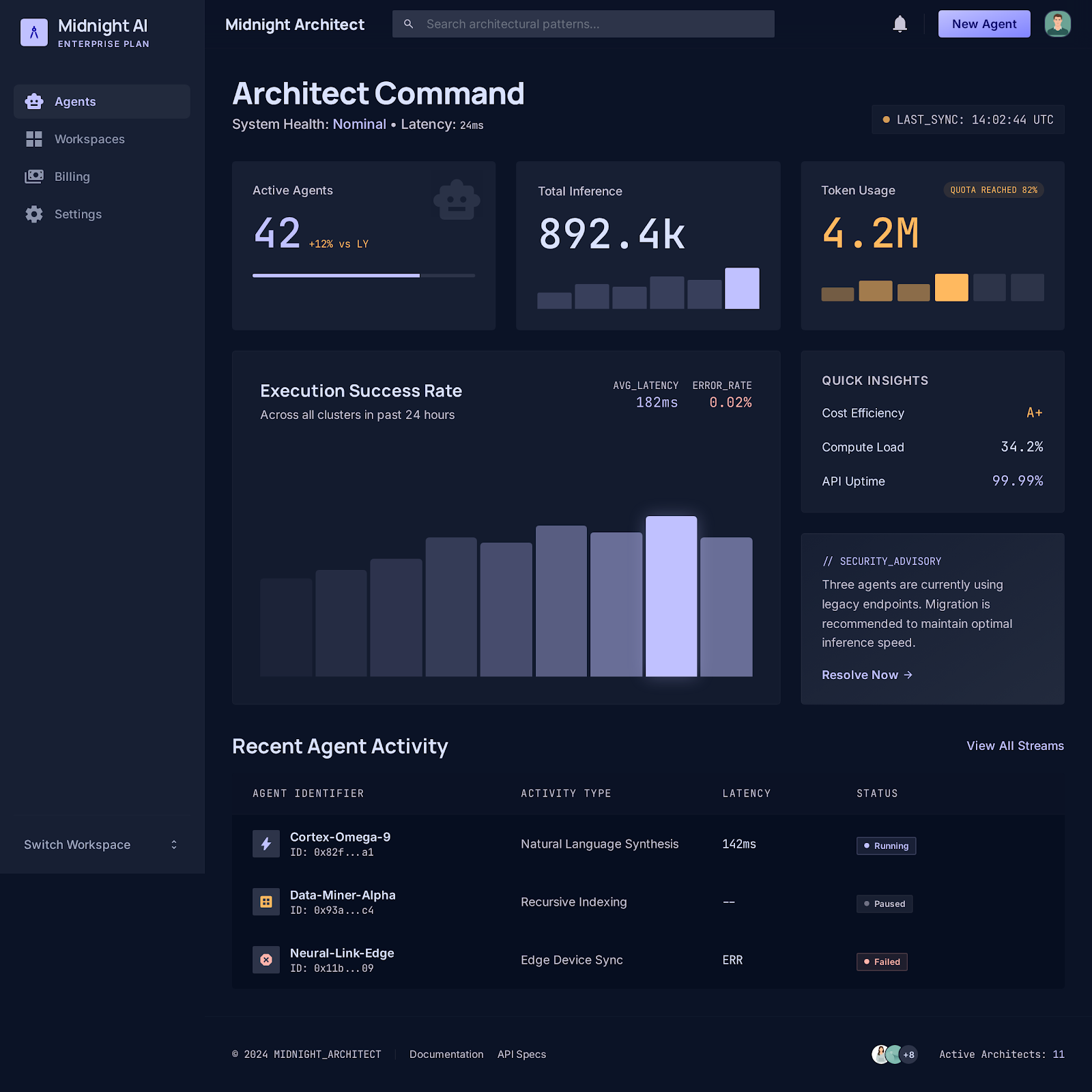Makola merchant dashboard showing commerce operations