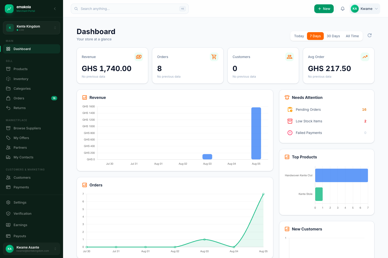 Makola merchant dashboard showing revenue, orders, and top products